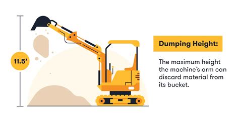 mini excavator dumping height